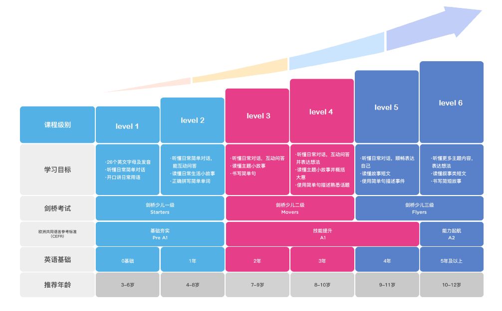 外教口语网课一对一_一元外教一对一吗_外教口语一对一哪家好