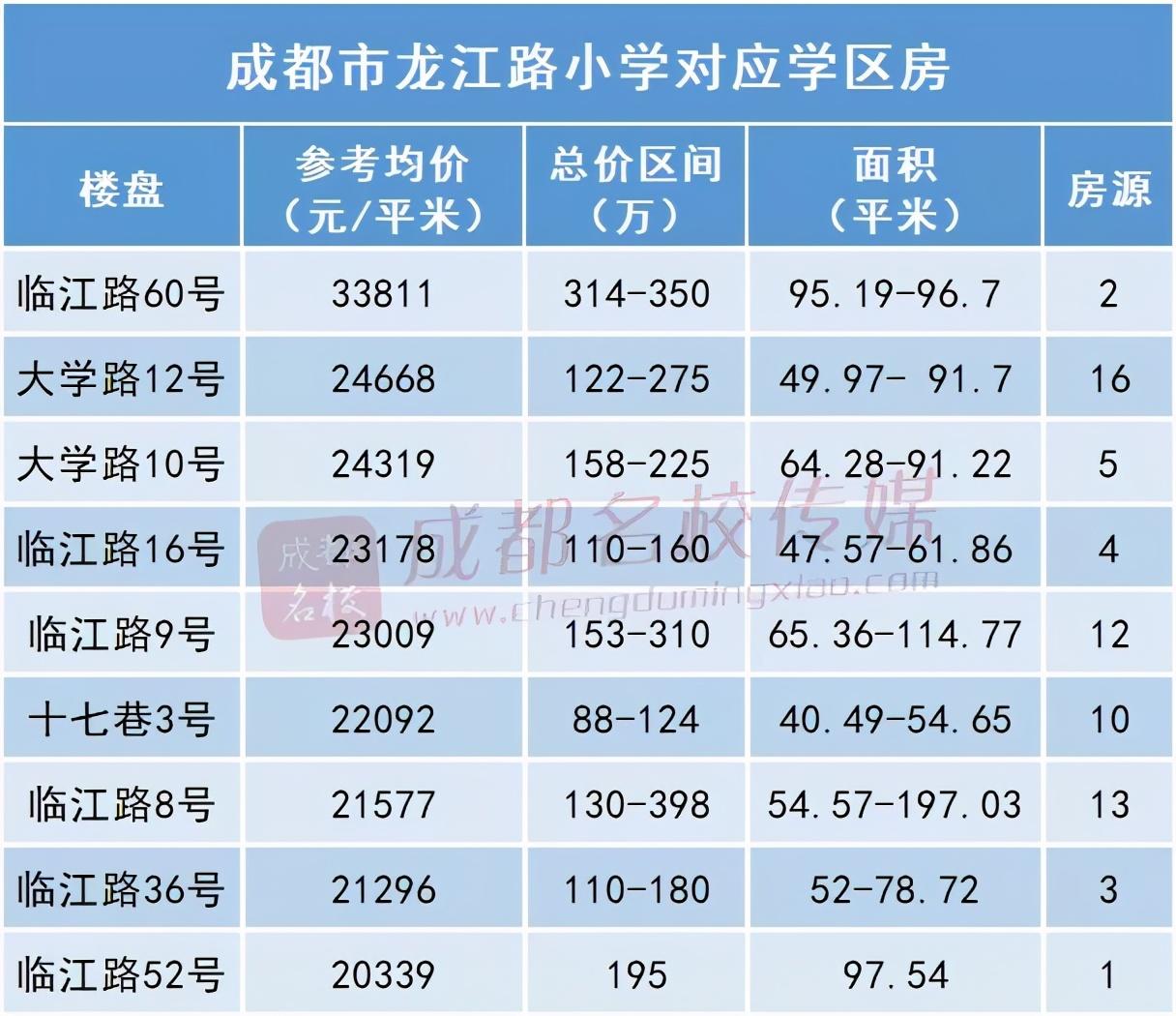 成都英语外教一对一价格_成都外教英语价格分析_成都外教英语机构