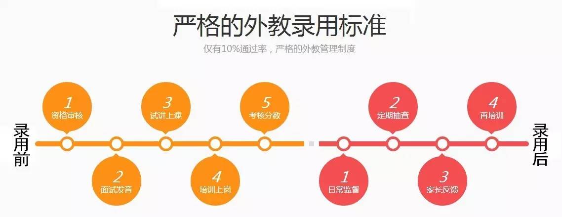 英语外教辅导班哪里好_外教英语一对一辅导班怎么样_辅导样外教英语班好吗