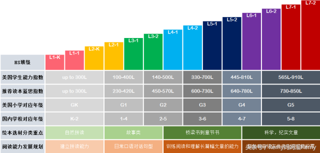 外教视频_外教kid_全外教一对一打卡