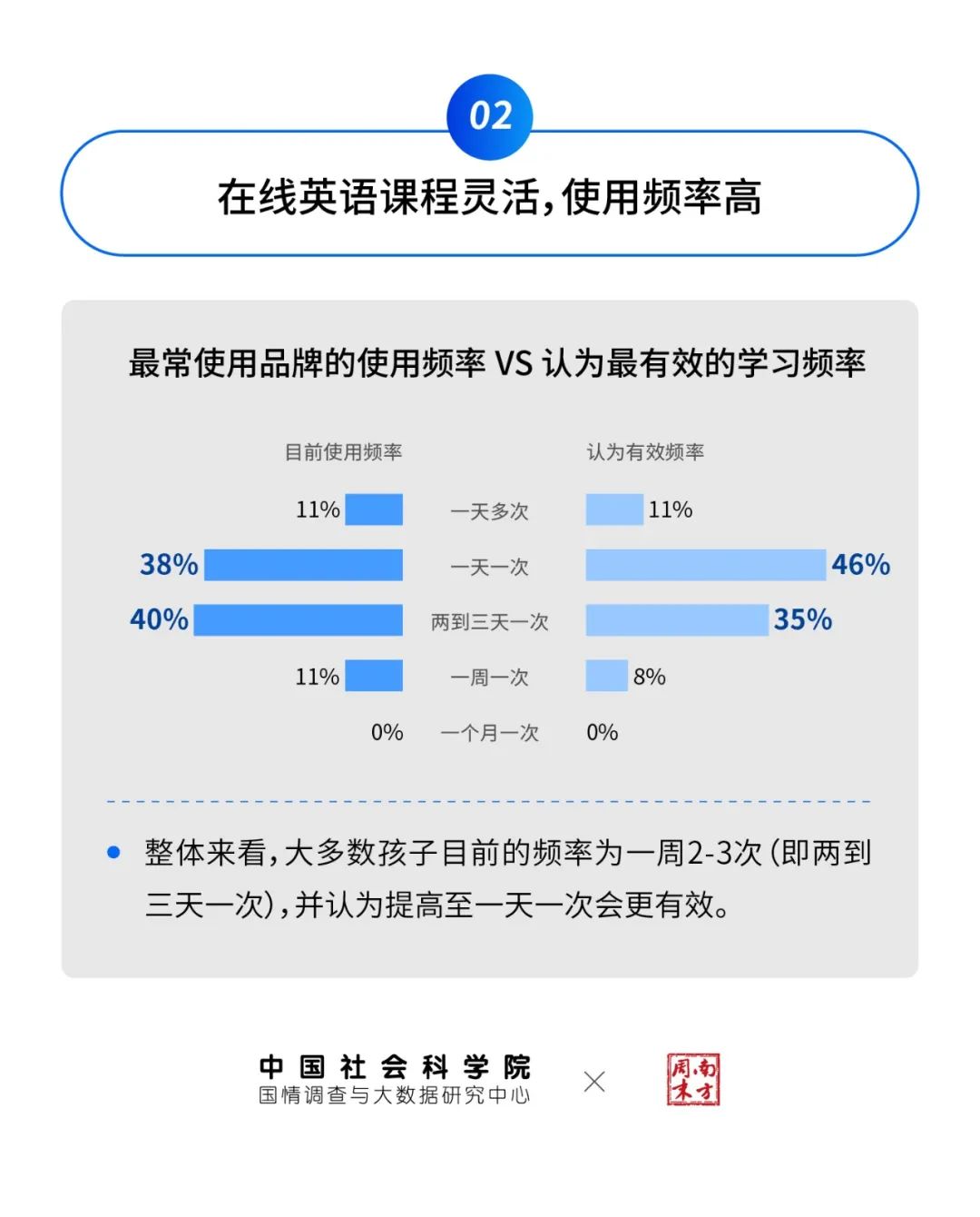 宁波外教英语口语培训机构_宁波外教英语招聘_宁波一对一英语外教