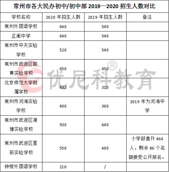 常州口语培训_常州外教口语一对一_常州口语外教培训机构