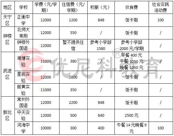 常州外教口语一对一_常州口语外教培训机构_常州口语培训