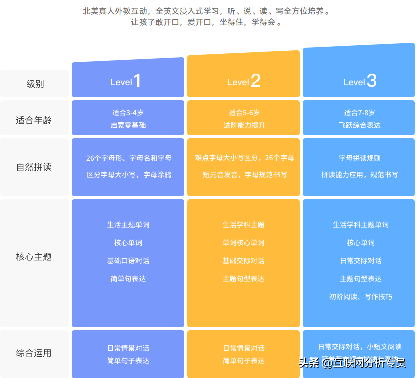 科学真人外教一对一_外国牛人科学实验视频_科学真人外教app