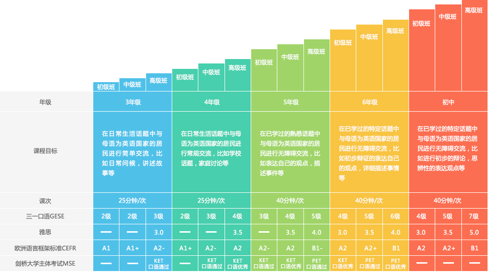 学而思外教线上怎么样_学而思外思班_学而思一对一外教怎么样