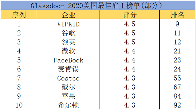 北美一对一外教收入_北美外教收入怎么样_北美外教价格