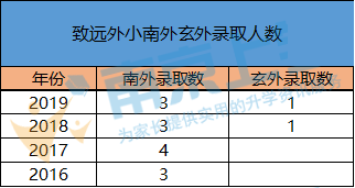 河西外教英语一对一哪家好_外国语河西分校怎么样_河西外国语学校好考吗