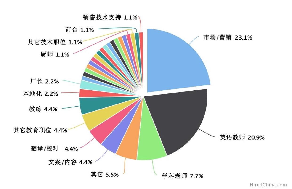 想找外教一对一怎么找_外教去哪里找_找一个外教