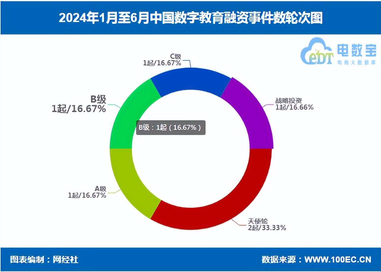 j样学英语和阿卡索_阿卡索英语和学而思哪个好_阿卡索英语和伴鱼