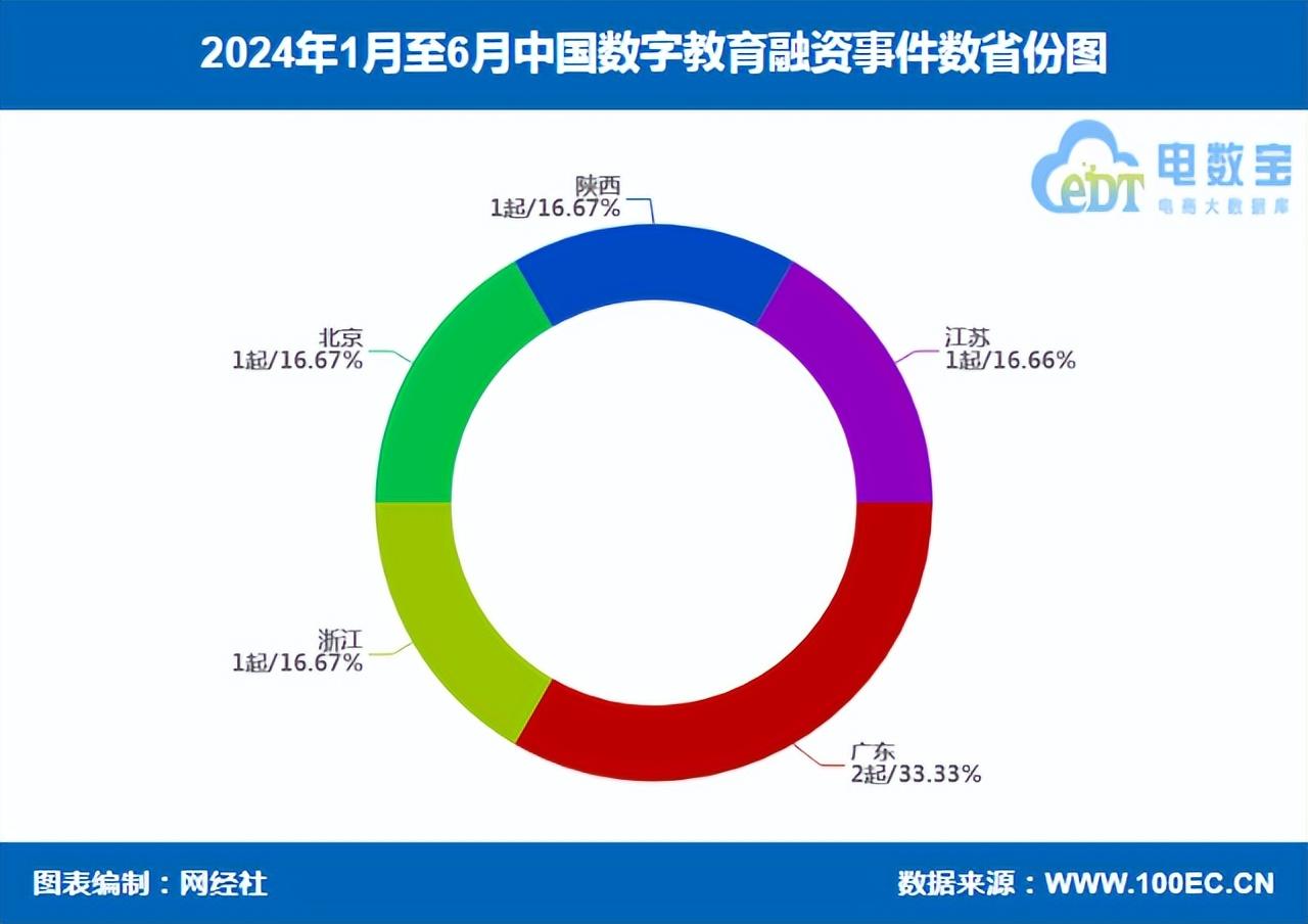 阿卡索英语和学而思哪个好_阿卡索英语和伴鱼_j样学英语和阿卡索