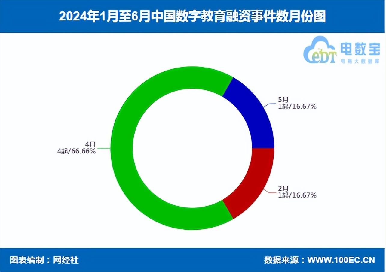 阿卡索英语和学而思哪个好_阿卡索英语和伴鱼_j样学英语和阿卡索