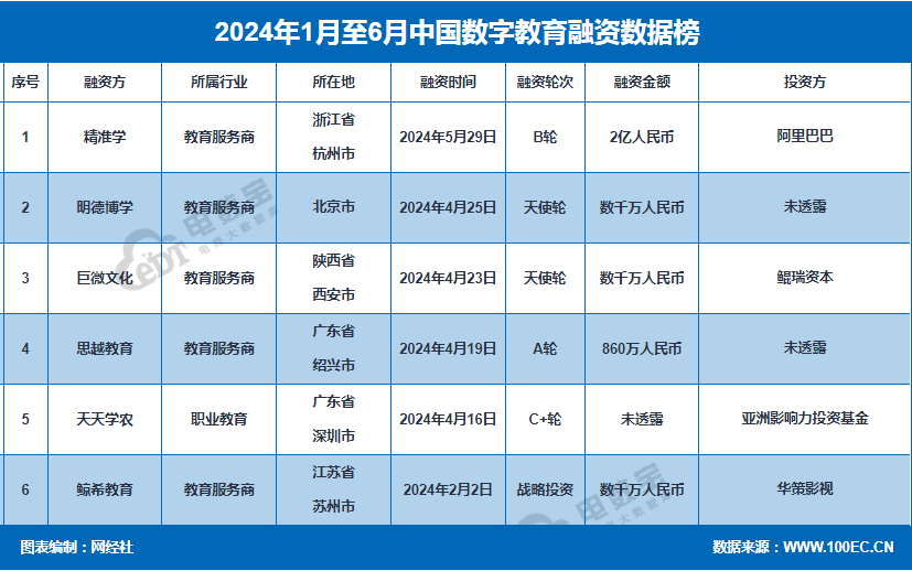 阿卡索英语和学而思哪个好_阿卡索英语和伴鱼_j样学英语和阿卡索