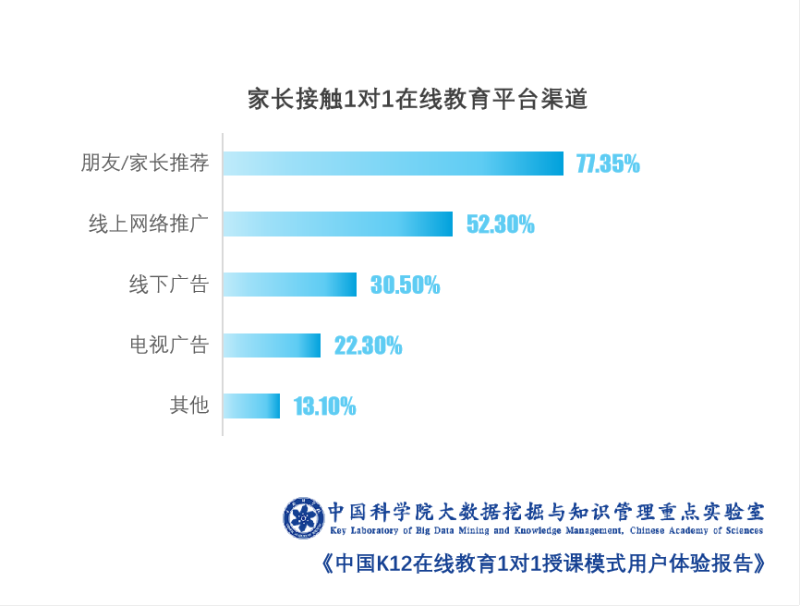 在线教育外教_国外大学在线教育_大学外教一对一在线教育