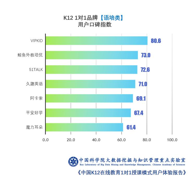 在线教育外教_大学外教一对一在线教育_国外大学在线教育