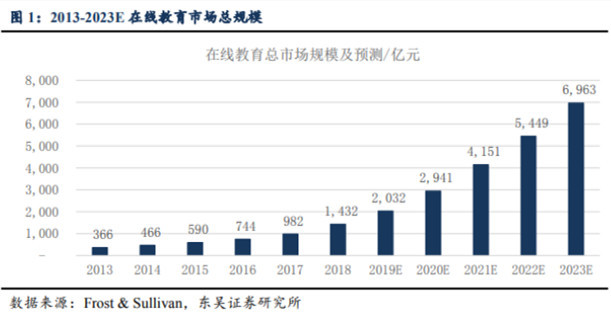 外教一对一平板_外国平板_平板上学英语的软件