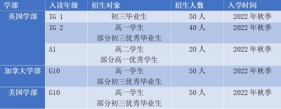 加州外语培训学校_加州外教3a教材怎么样_加州外教一对一