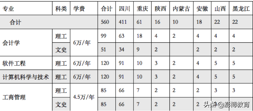 成都的雅思培训班_成都雅思英语培训_成都雅思外教一对一