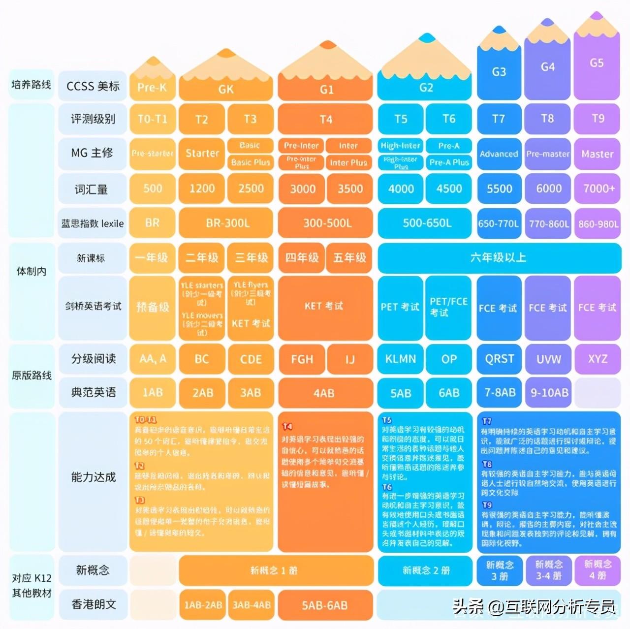 真人外教很重要_真人外教一对一哪个好学点_真人外教哪个好