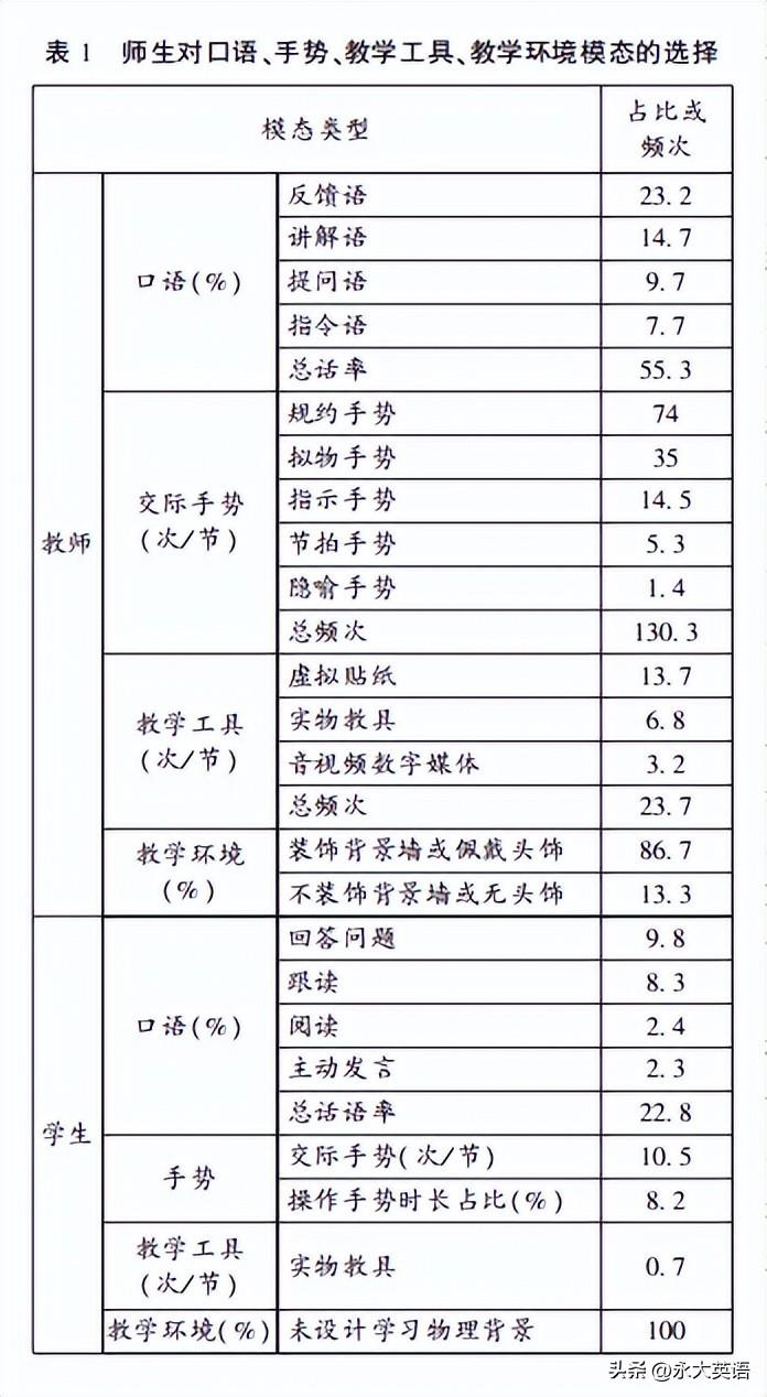 说客英语外教一对一儿童_外教英语儿童说客家话好吗_外国儿童说英语