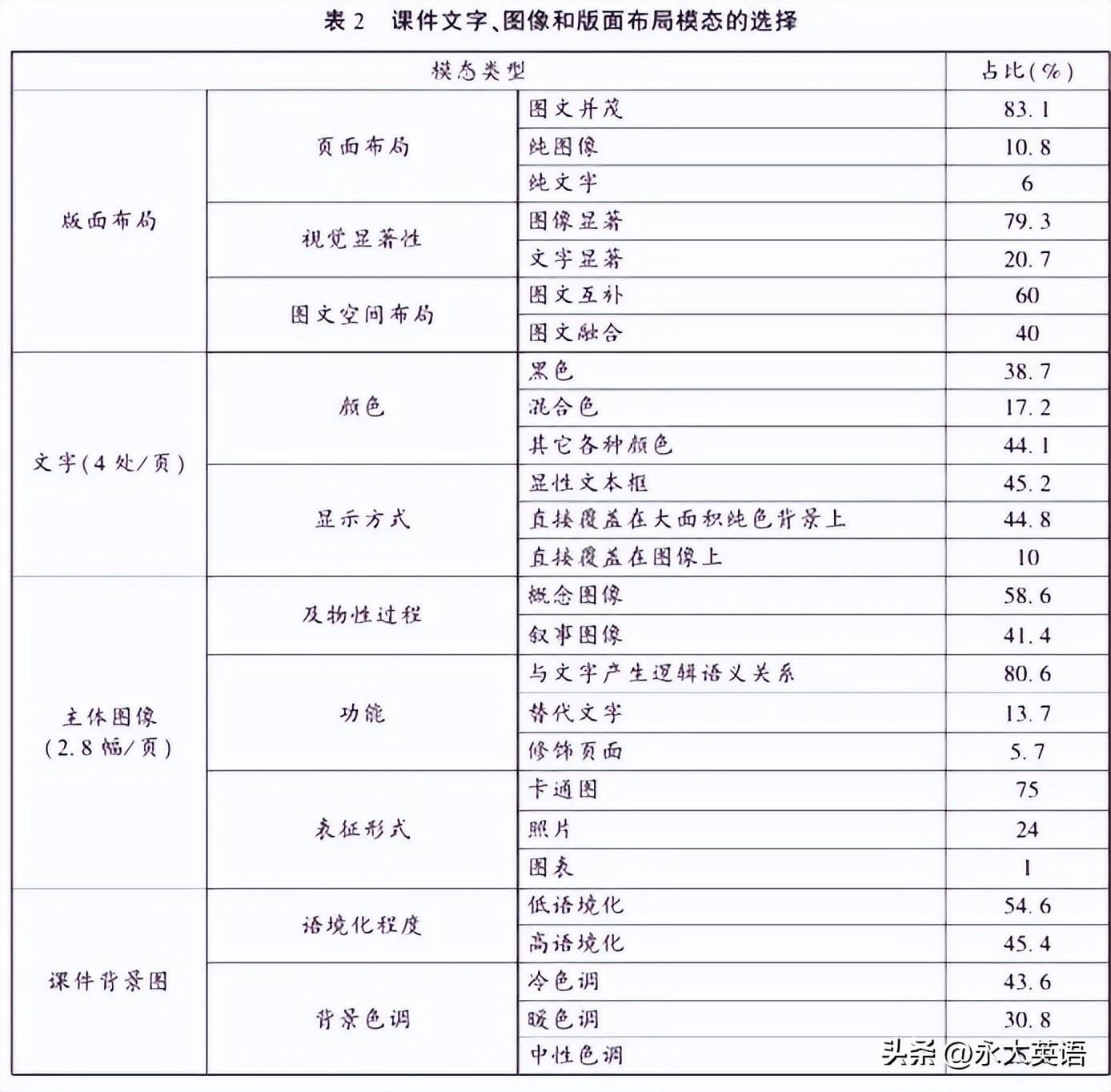 外教英语儿童说客家话好吗_说客英语外教一对一儿童_外国儿童说英语