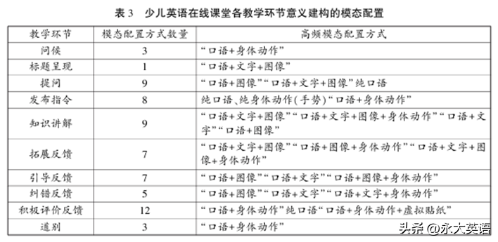 说客英语外教一对一儿童_外国儿童说英语_外教英语儿童说客家话好吗