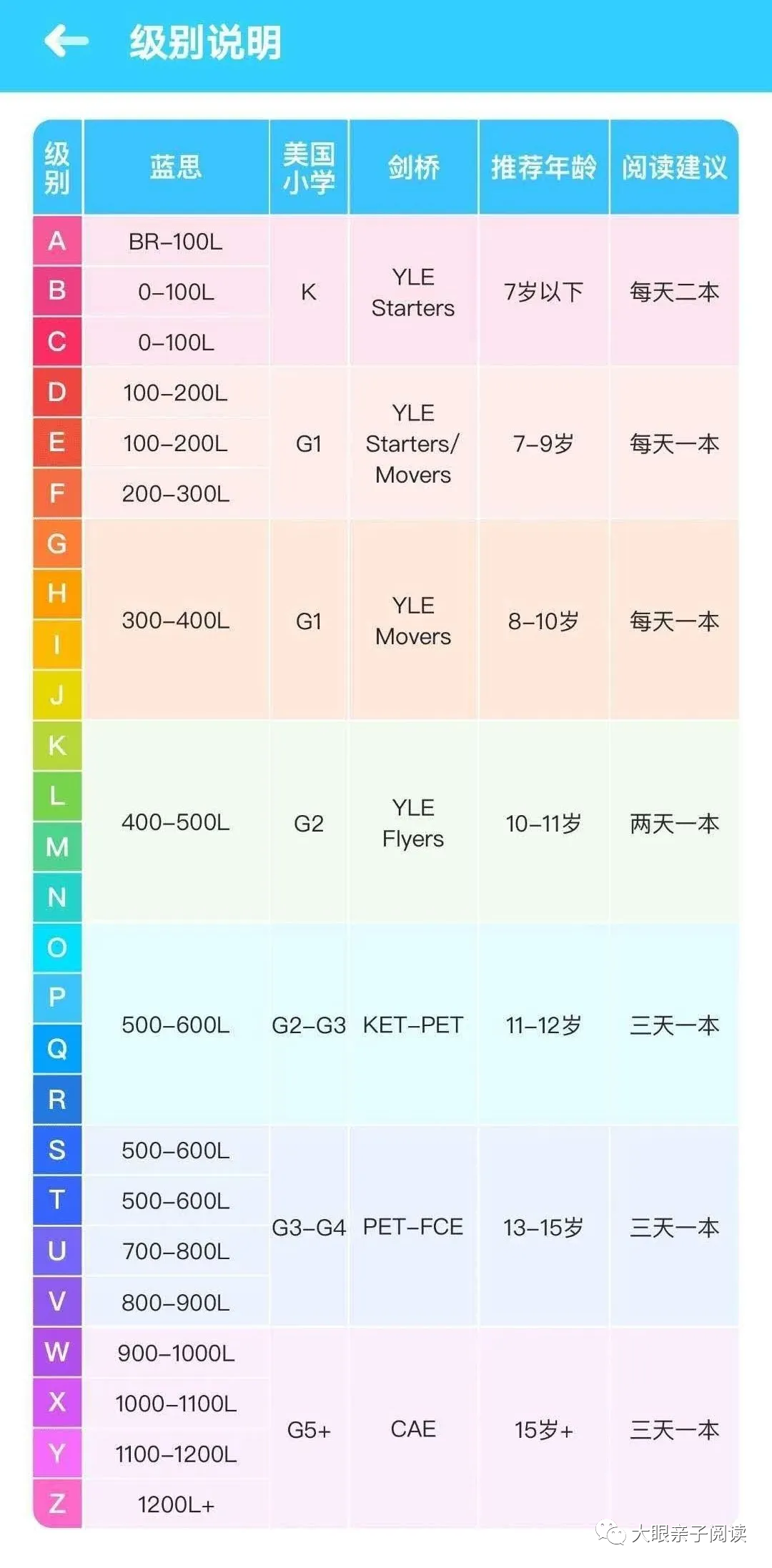 伴鱼少儿英语视频_伴鱼少儿英语课程_儿童一对一外教英语伴鱼