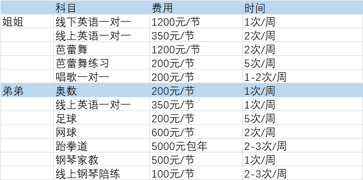 有没有两岁一对一外教_有没有外教_有外教的学校就是好吗