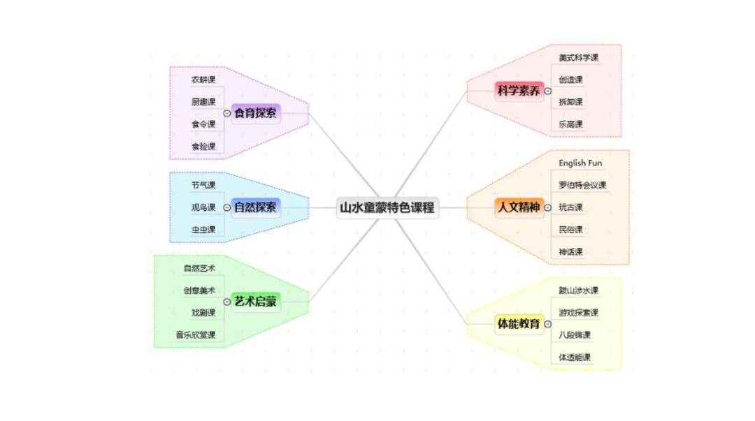 柠檬树中英版_柠檬树纯外教一对一_柠檬树英语加盟