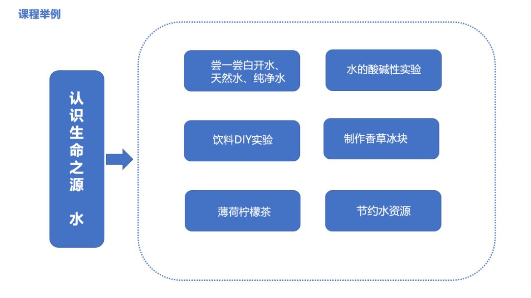 柠檬树英语加盟_柠檬树纯外教一对一_柠檬树中英版