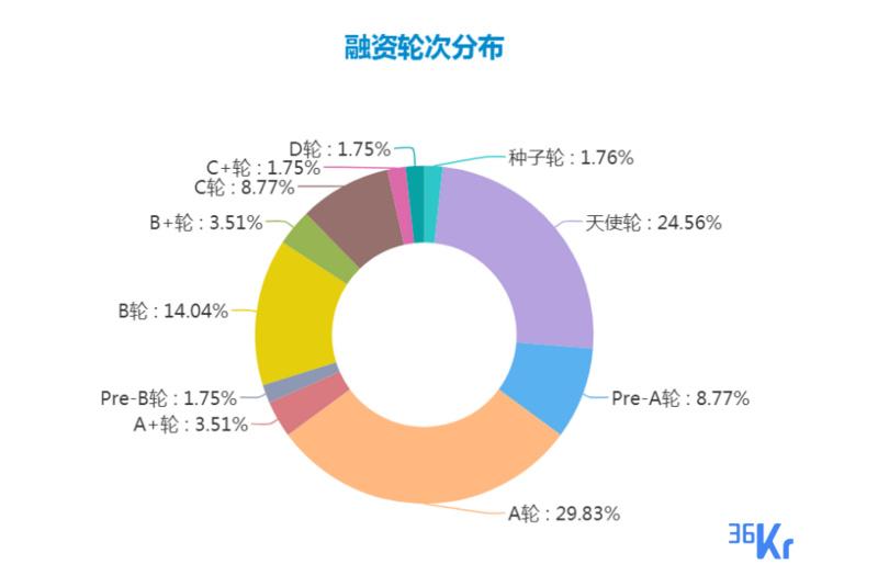 华尔街英语csa_华尔街英语阿卡索_华尔街英语阿卡索怎么说