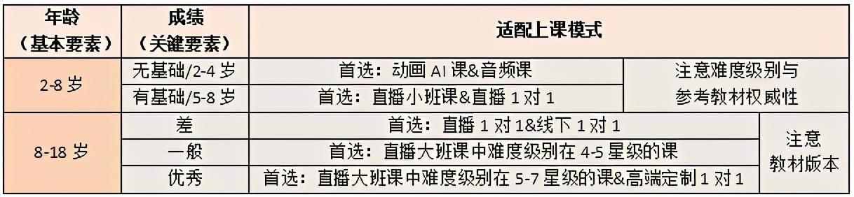 英语外教课免费听_外教直播英语课程_英语一对一外教和录播课哪个好