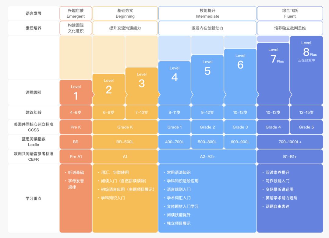 英语阿卡索怎么样_阿卡索英语四级好吗_英语阿卡索英语