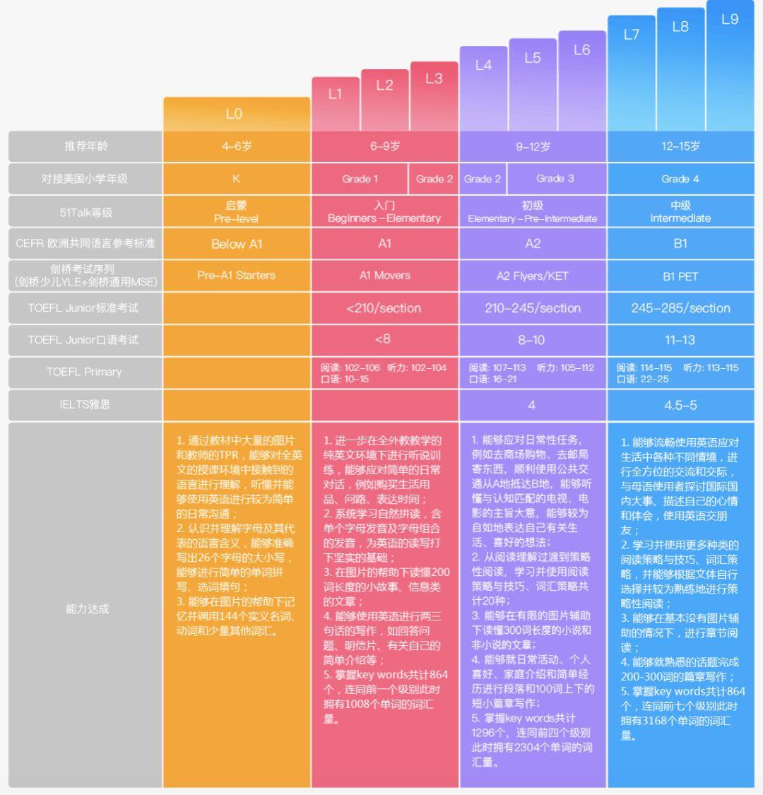 英语阿卡索英语_阿卡索英语四级好吗_英语阿卡索怎么样