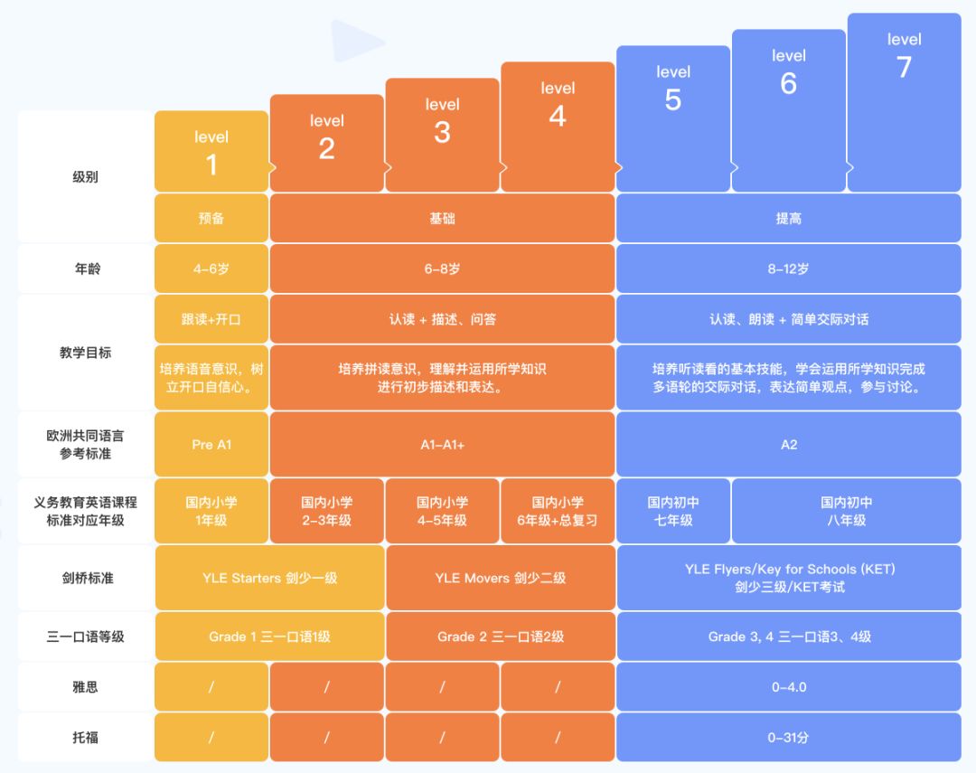 英语阿卡索英语_阿卡索英语四级好吗_英语阿卡索怎么样