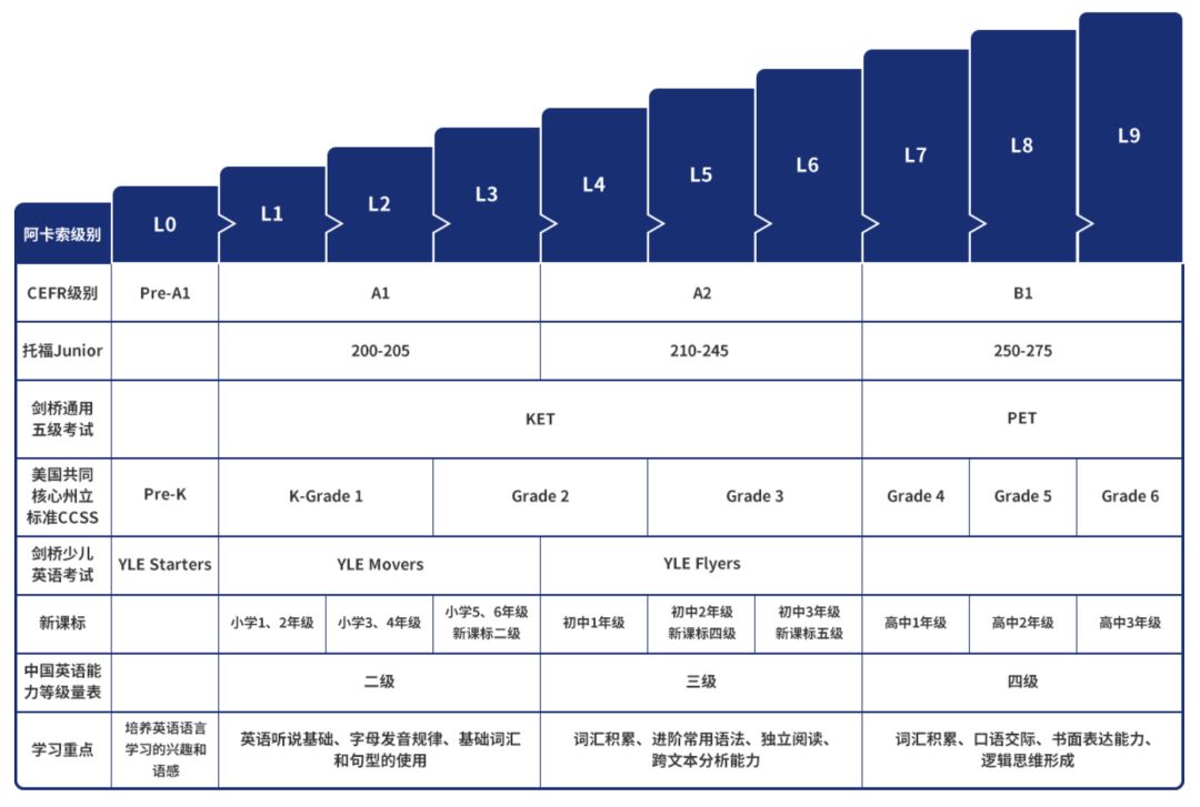 英语阿卡索怎么样_阿卡索英语四级好吗_英语阿卡索英语