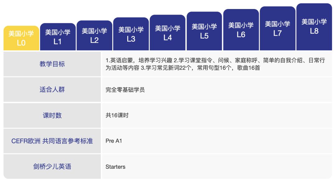 英语阿卡索英语_英语阿卡索怎么样_阿卡索英语四级好吗