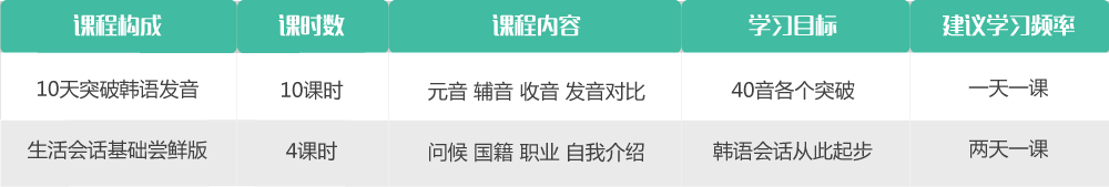 韩语一对一外教口语怎么说_韩语口语课_韩语口语视频教学