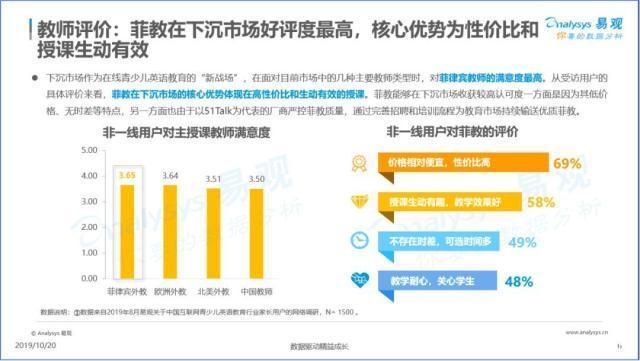 在线英语外教一对一偏重吗_英语在线外教网校_英语在线外教哪个好些