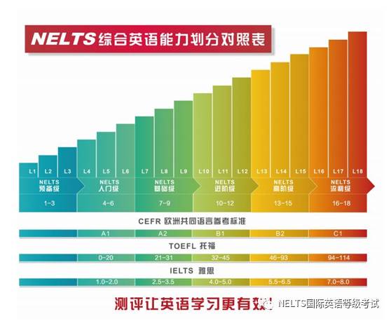 一对一外教口语测评课_外教课口语考试_口语外教试听课