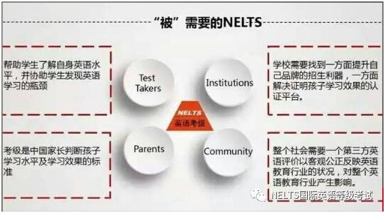 外教课口语考试_口语外教试听课_一对一外教口语测评课