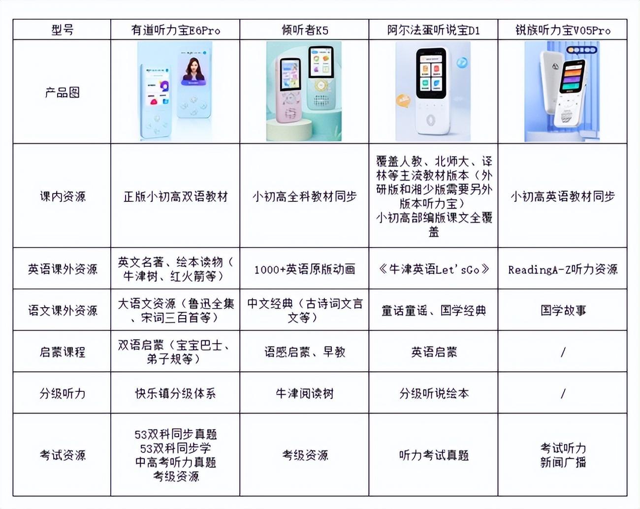 口语外教陪练推荐书籍_口语外教陪练推荐书_外教口语一对一陪练推荐