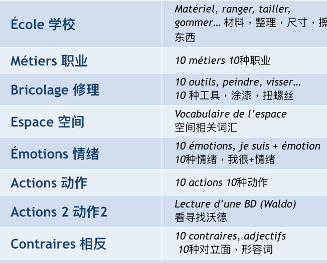 外教一对一法语口语课怎么上_口语法语外教课上几节课_法语外教口语一对一培训