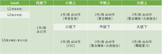 儿童外教英语辅导_儿童英语学习外教一对一_外教英语儿童