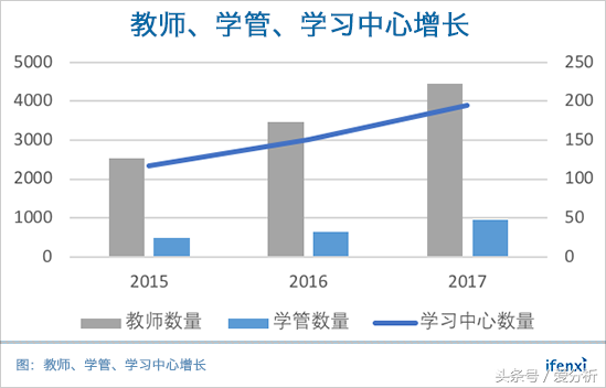 外教易教育科技有限公司_外教易主要做的是什么_外教易一对一怎么样