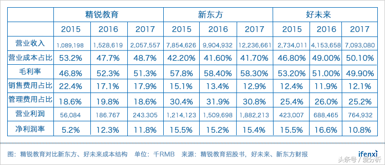 外教易主要做的是什么_外教易教育科技有限公司_外教易一对一怎么样