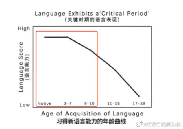 外教孩子生病请假收费合理吗_外教一对一对孩子_外教孩子学不好英语的原因