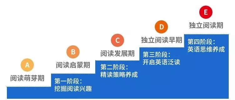 初中生在线外教英语课程_初中英语一对一外教网课_初中生外教英语网课