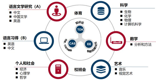 上海外教机构有哪些_上海一对一外教机构_上海外教机构排名