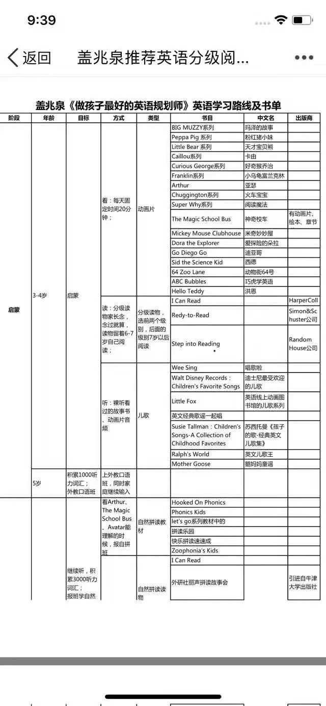 听歌学英语口语外教一对一_口语听歌外教英语学什么_学英语口语听什么歌