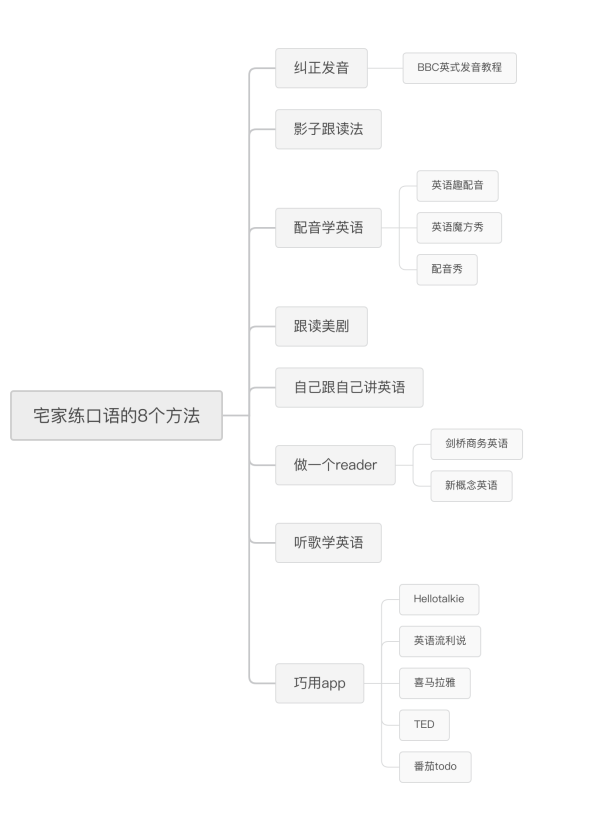 听歌学英语口语外教一对一_听歌练口语_口语听歌外教英语学什么